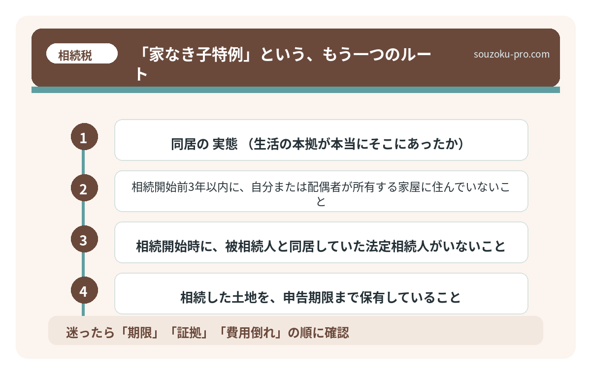「家なき子特例」という、もう一つのルート
