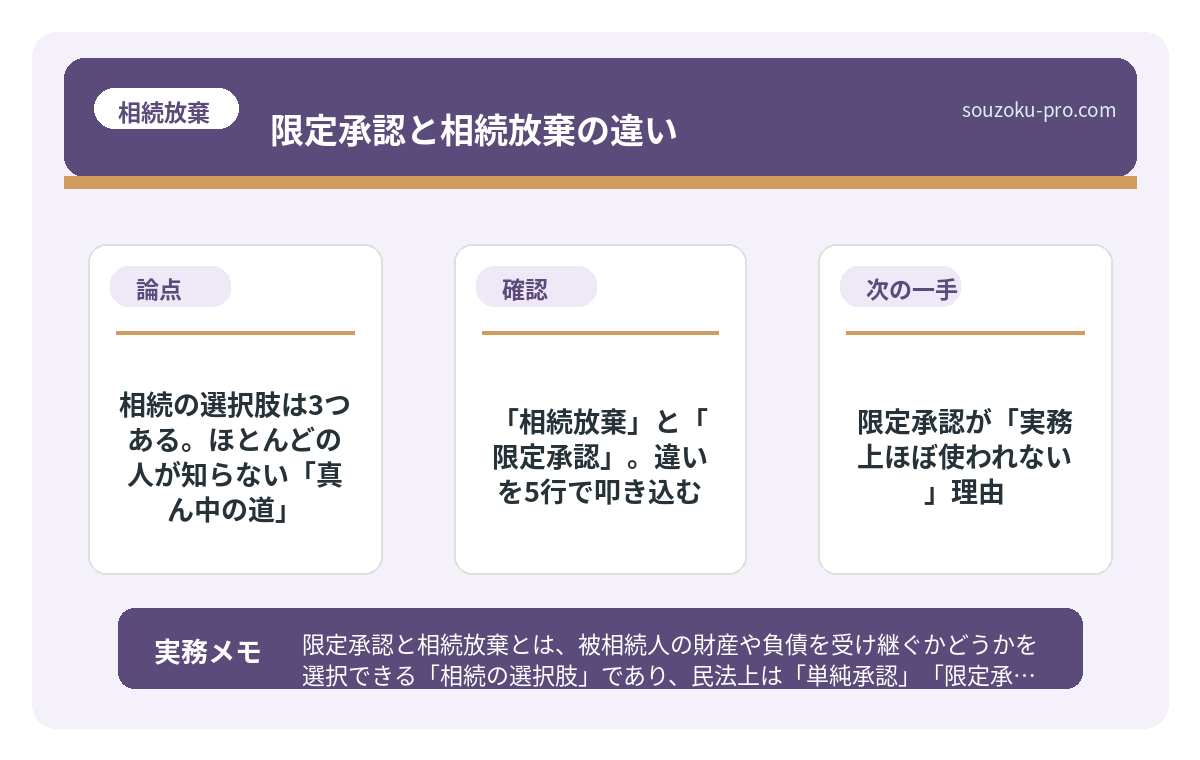 相続の選択肢は3つある。ほとんどの人が知らない「真ん中の道」