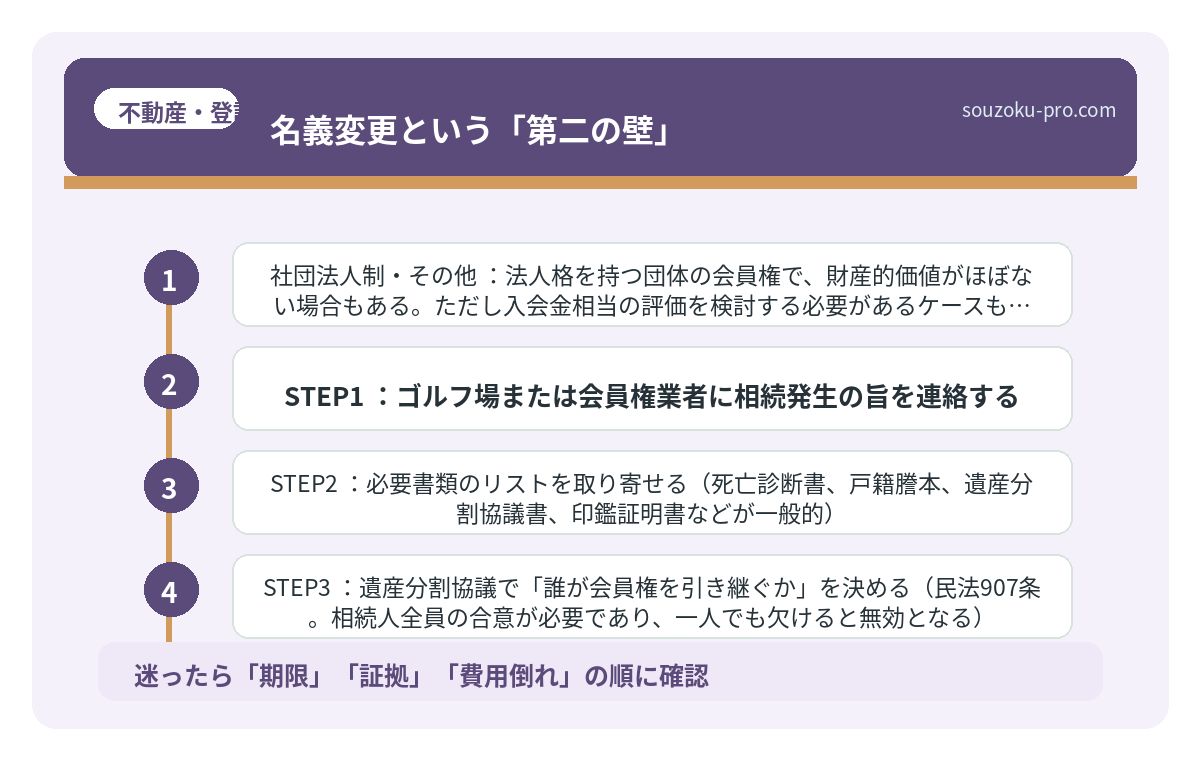 名義変更という「第二の壁」