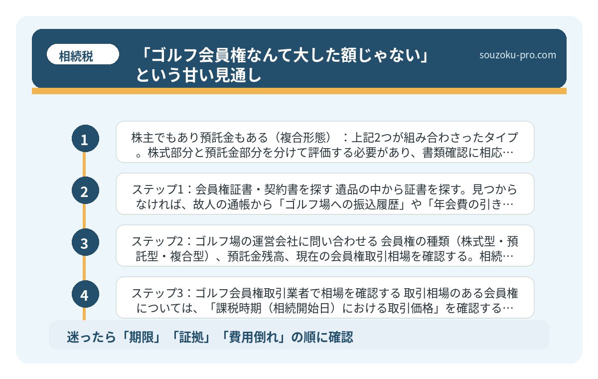 「ゴルフ会員権なんて大した額じゃない」という甘い見通し