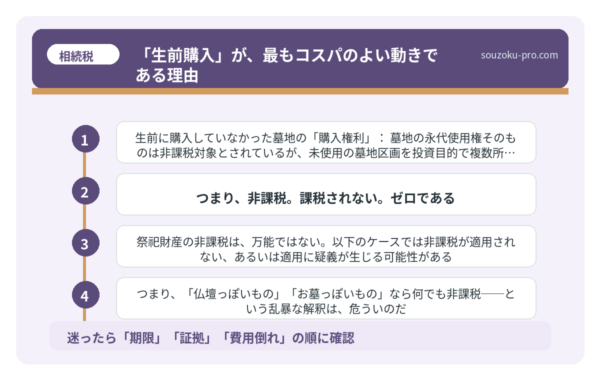 「生前購入」が、最もコスパのよい動きである理由
