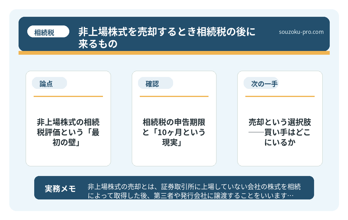 非上場株式の相続税評価という「最初の壁」
