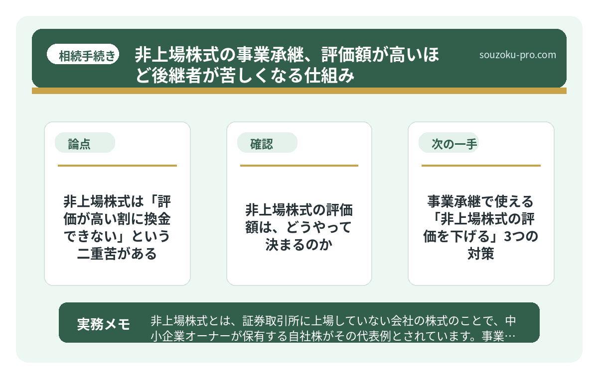 非上場株式の評価額は、どうやって決まるのか