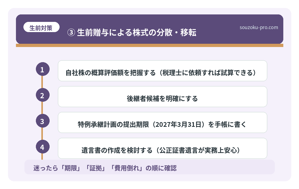 ③ 生前贈与による株式の分散・移転