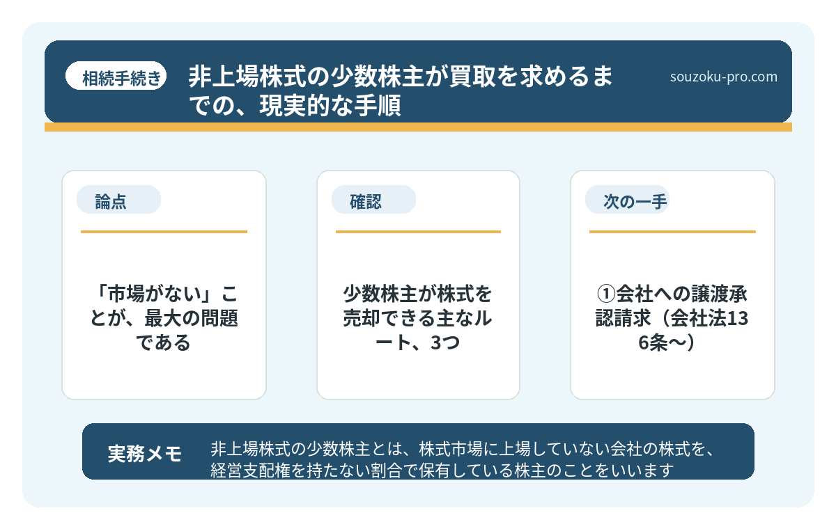 価格はどう決まるのか。「評価」という名の迷宮