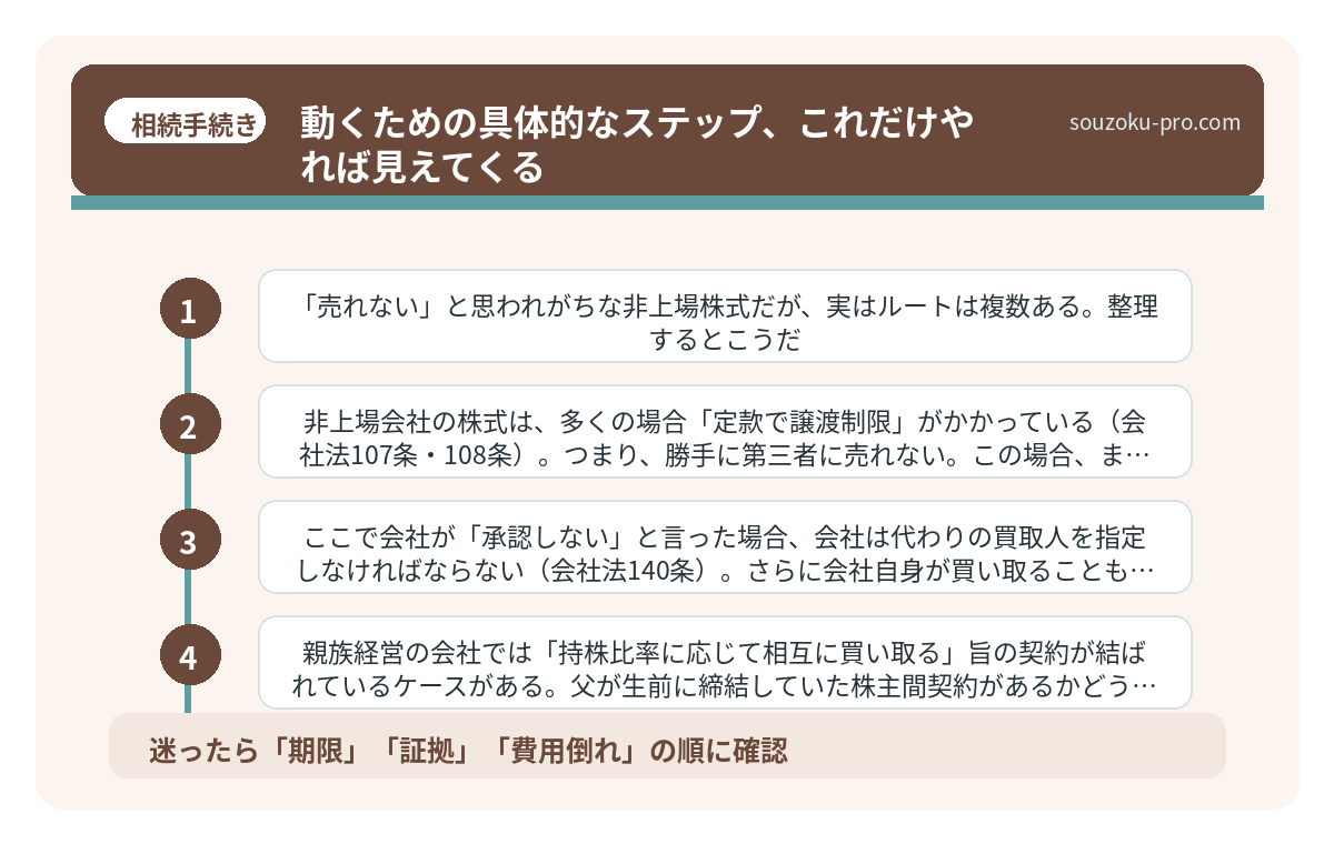 動くための具体的なステップ、これだけやれば見えてくる