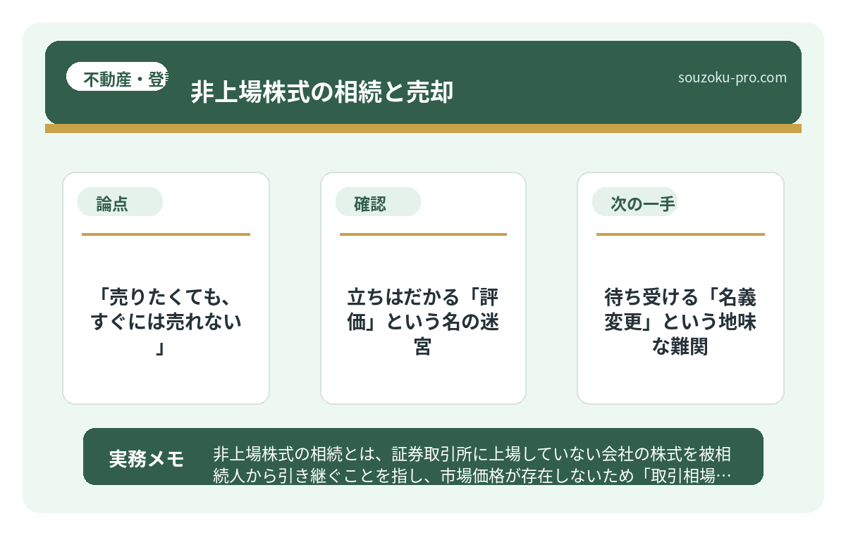 で、結論から言うと「売りたくても、すぐには売れない」