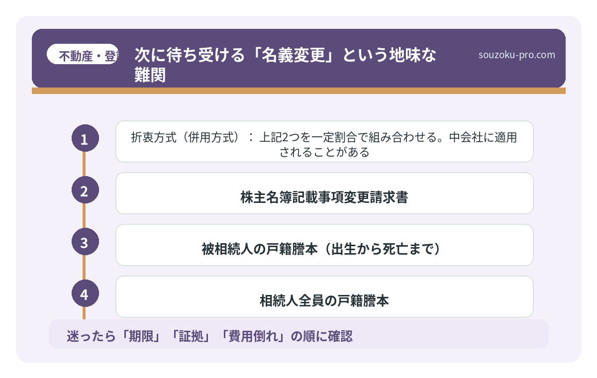 次に待ち受ける「名義変更」という地味な難関