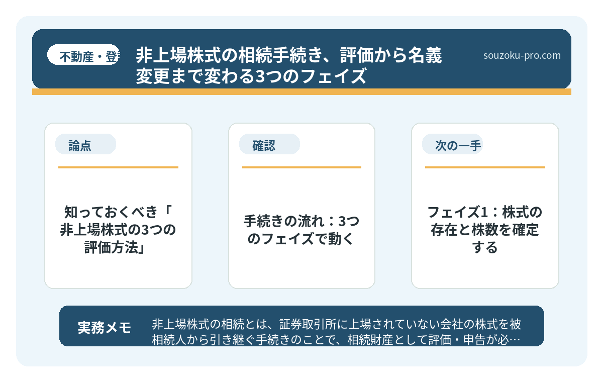 まず知っておくべき「非上場株式の3つの評価方法」