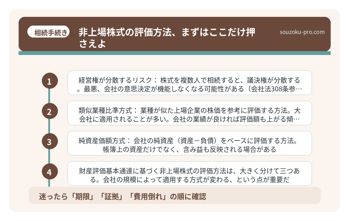 非上場株式の評価方法、まずはここだけ押さえよ
