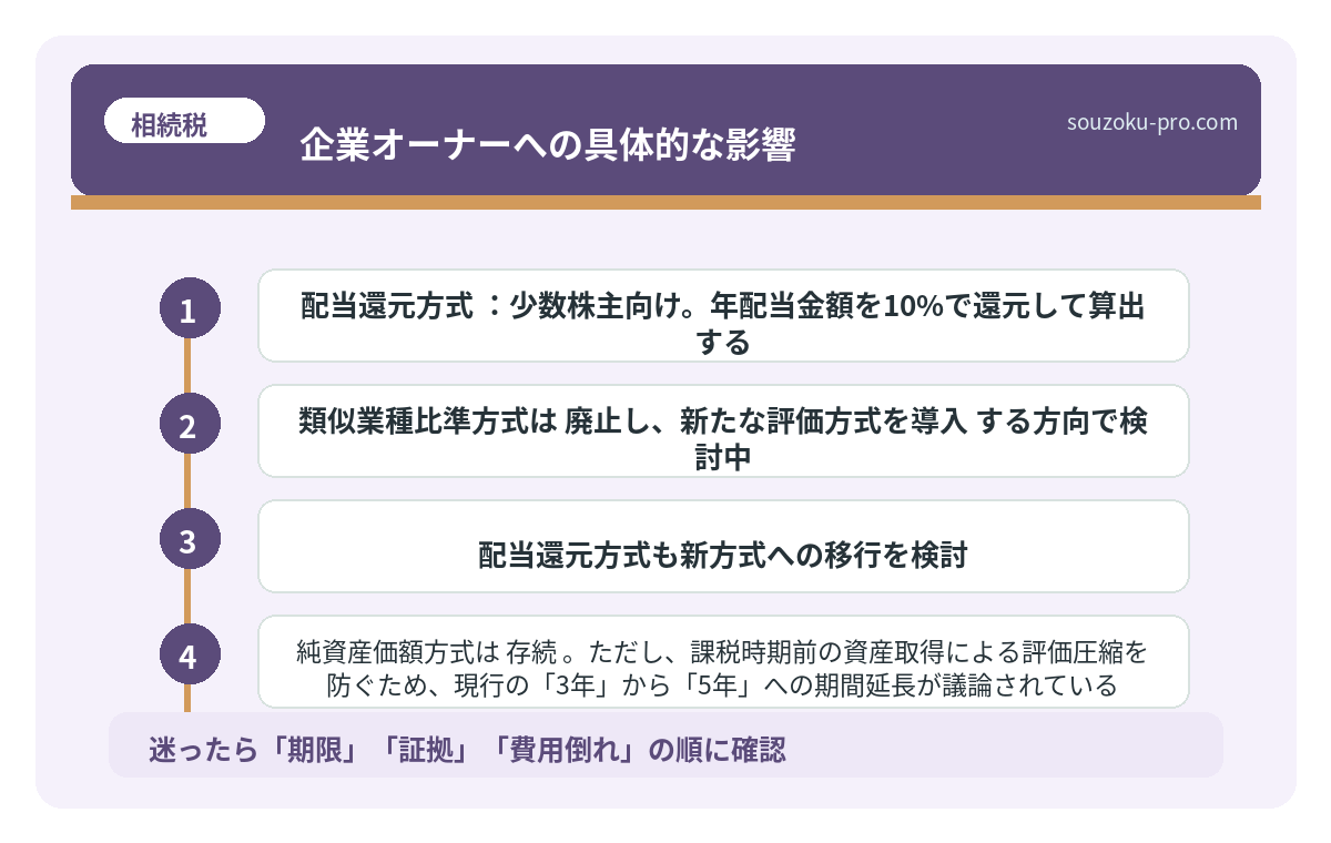 企業オーナーへの具体的な影響