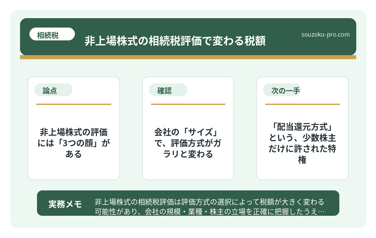 で、結論から言うと。非上場株式の評価には「3つの顔」がある