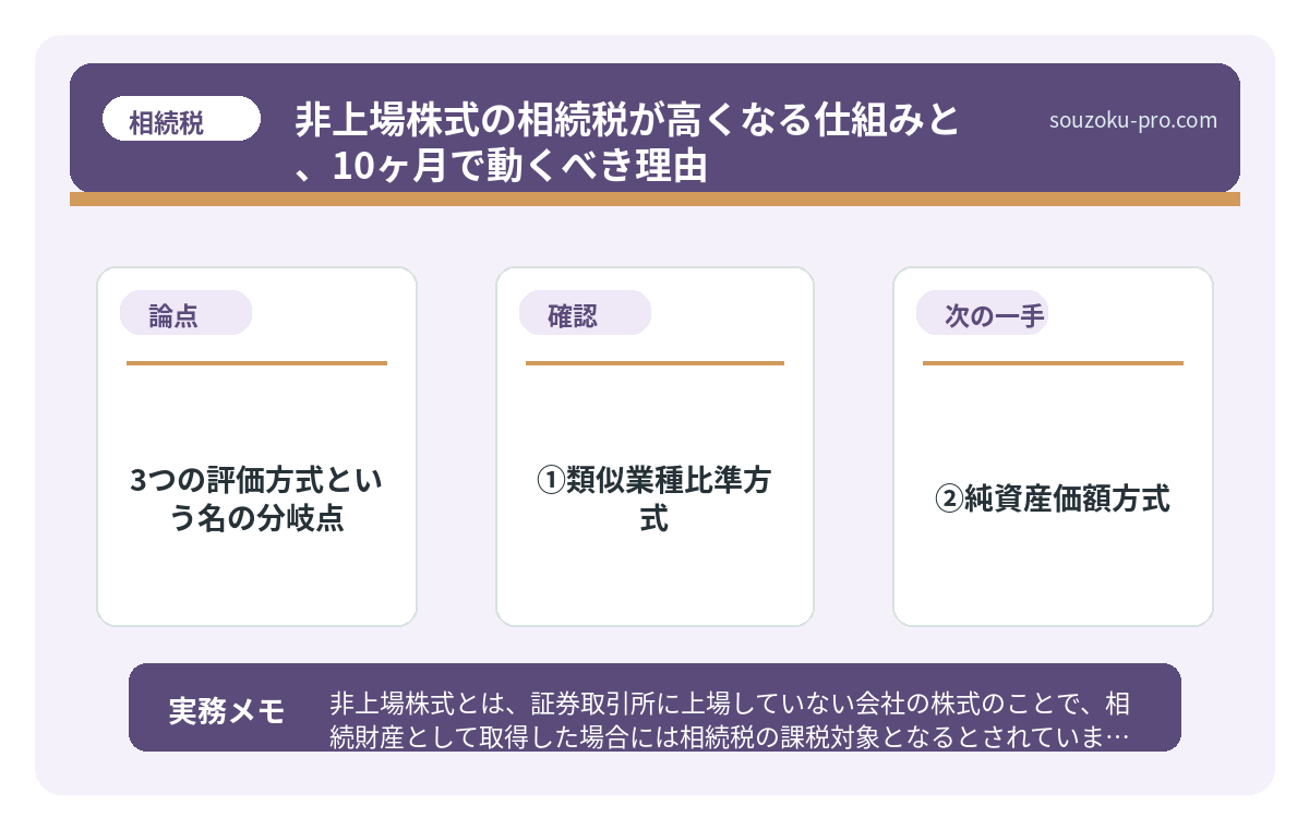 ③併用方式（折衷方式）