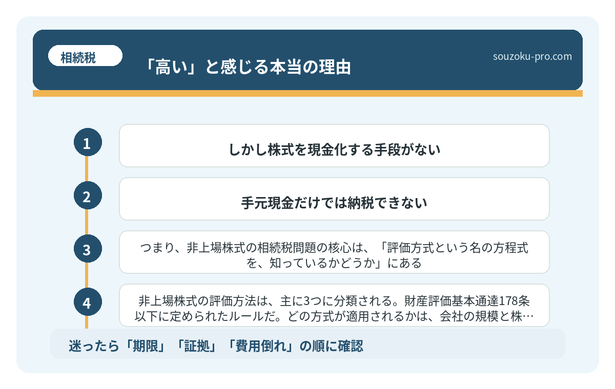 「高い」と感じる本当の理由