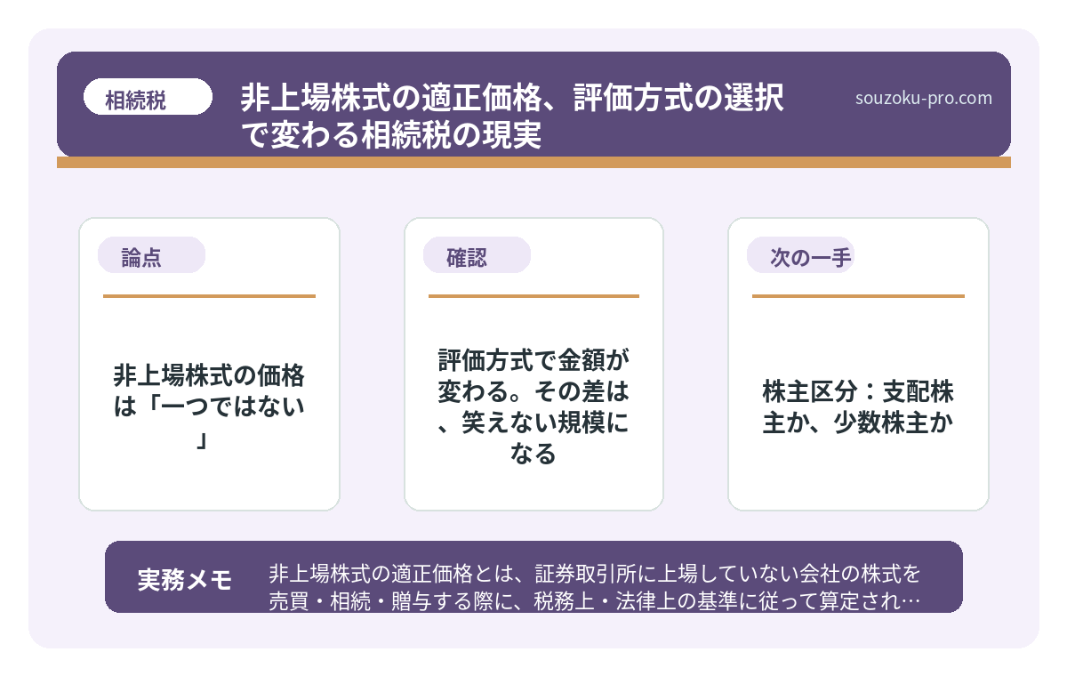 で、結論から言うと。非上場株式の価格は「一つではない」