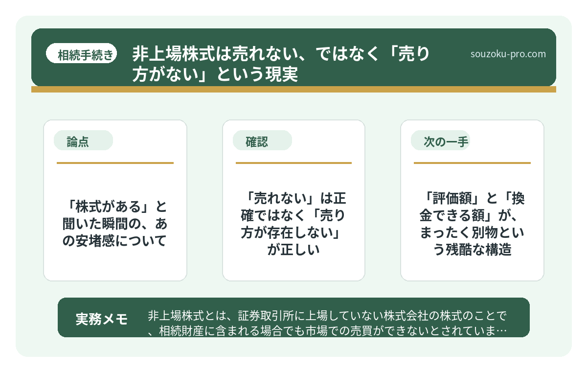 「評価額」と「換金できる額」が、まったく別物という残酷な構造