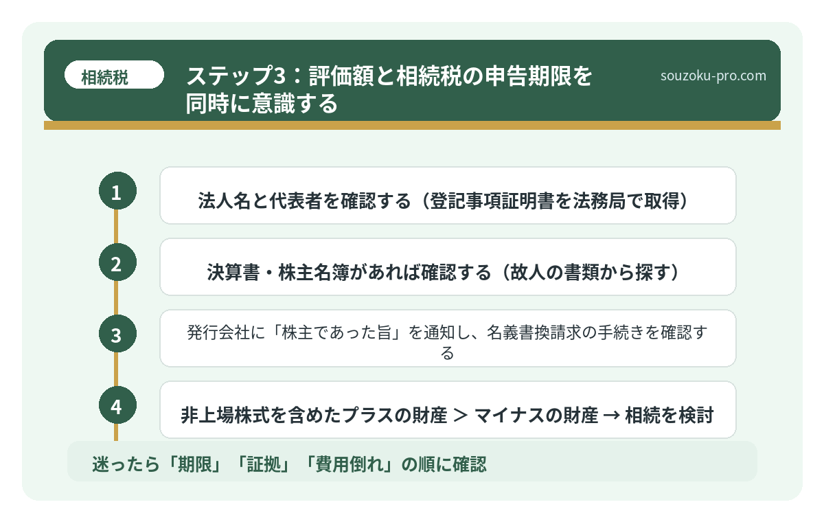 ステップ3:評価額と相続税の申告期限を同時に意識する