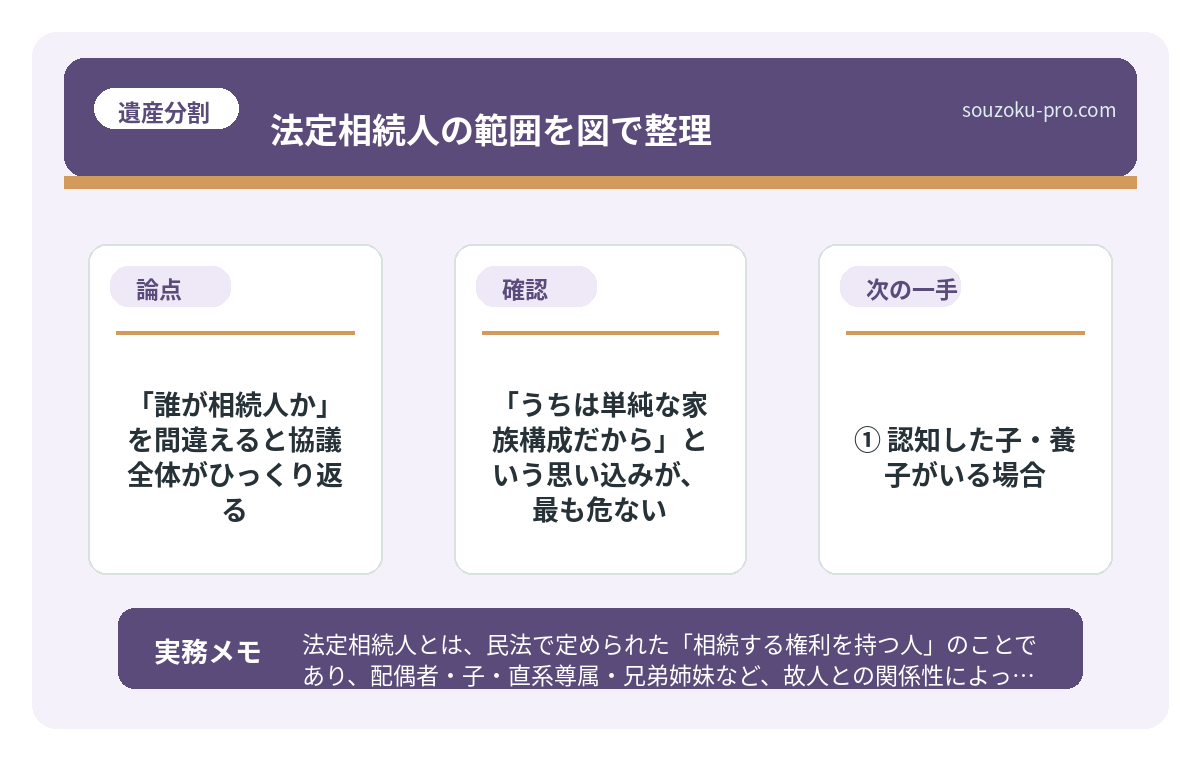 で、結論から言うと「誰が相続人か」を間違えると協議全体がひっくり返る