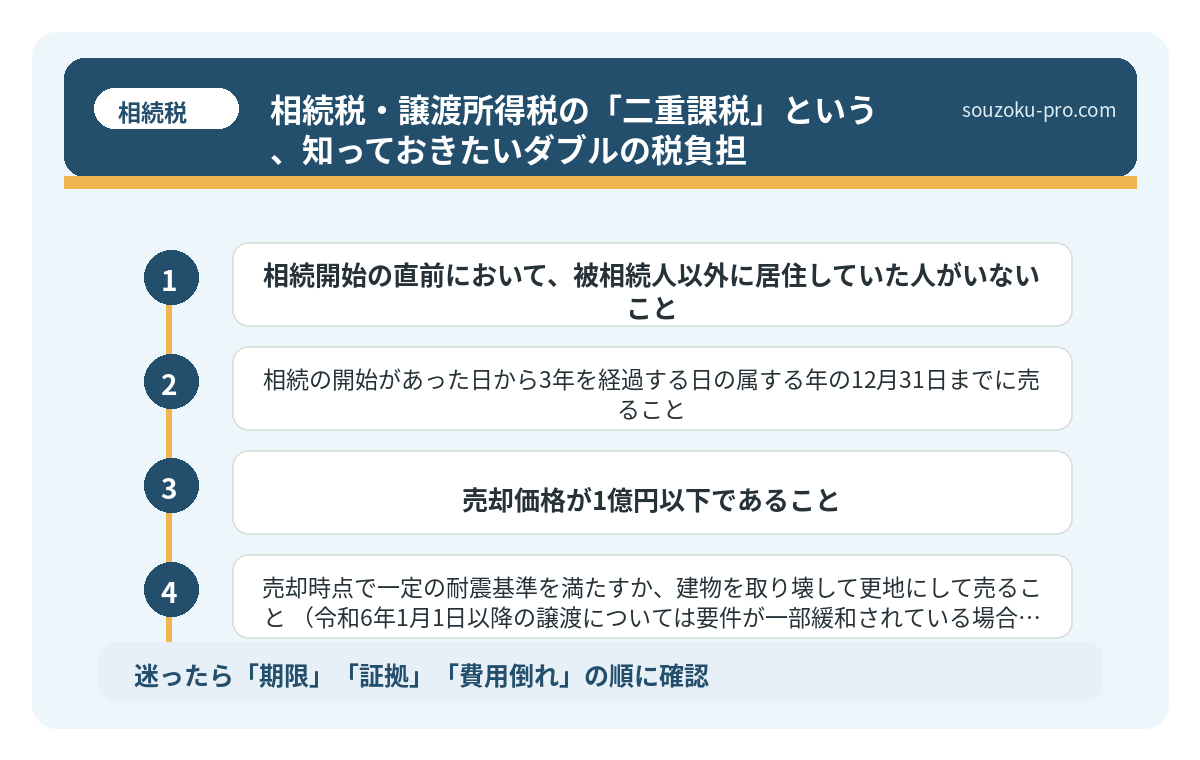 相続税・譲渡所得税の「二重課税」という、知っておきたいダブルの税負担
