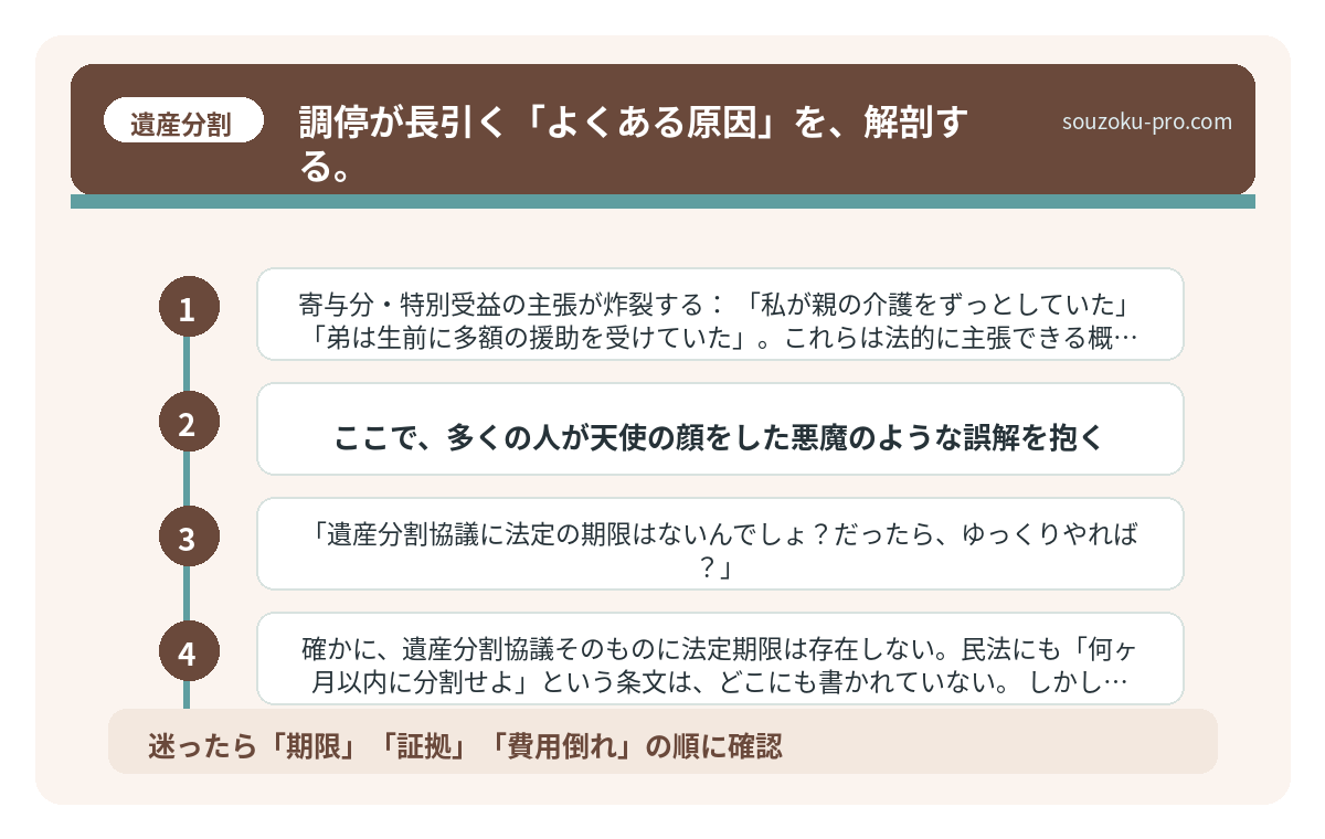 調停が長引く「よくある原因」を、解剖する。