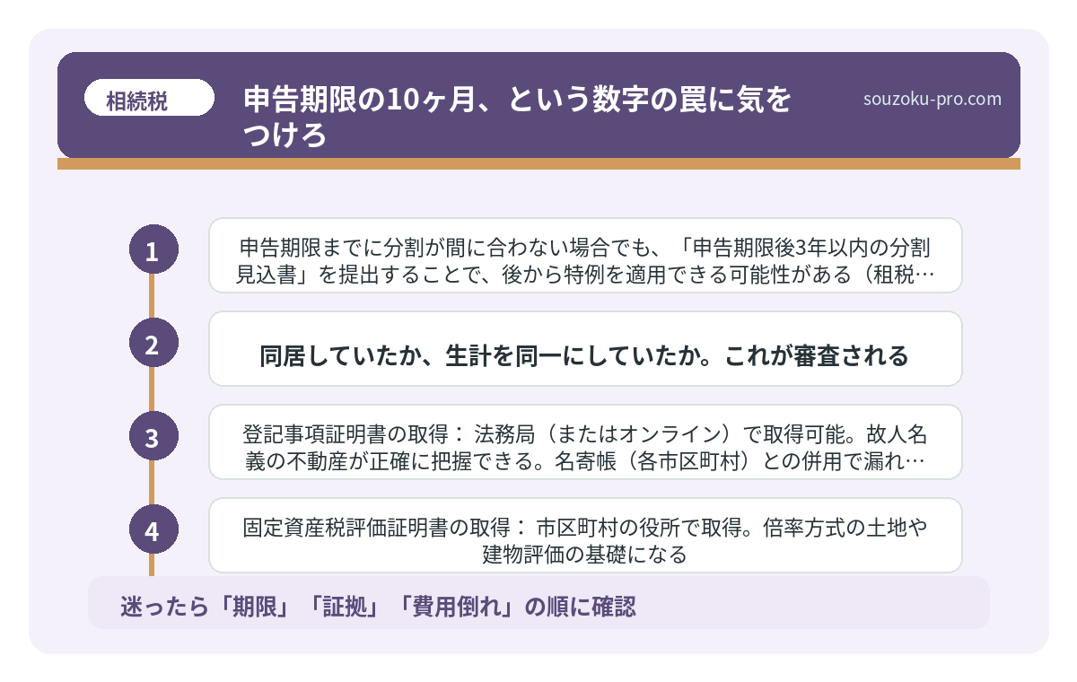 申告期限の10ヶ月、という数字の罠に気をつけろ