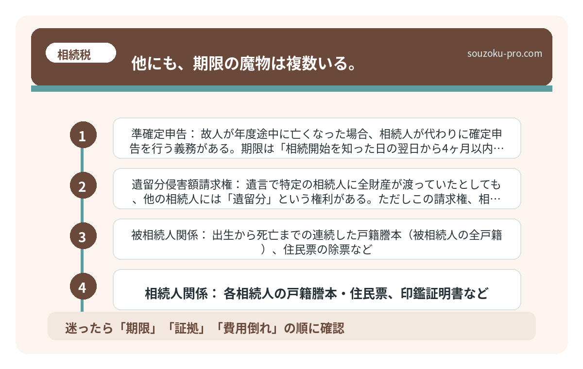 他にも、期限の魔物は複数いる。