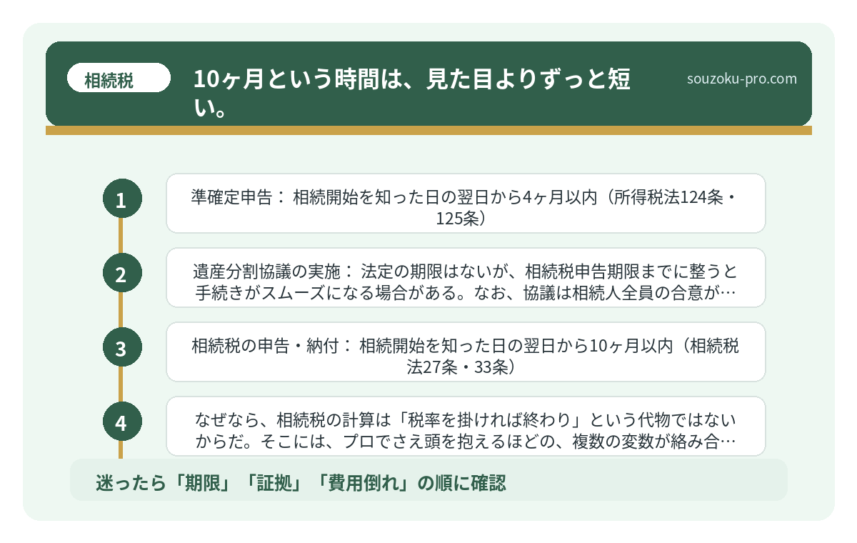 10ヶ月という時間は、見た目よりずっと短い。
