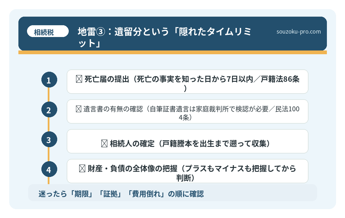 地雷③:遺留分という「隠れたタイムリミット」
