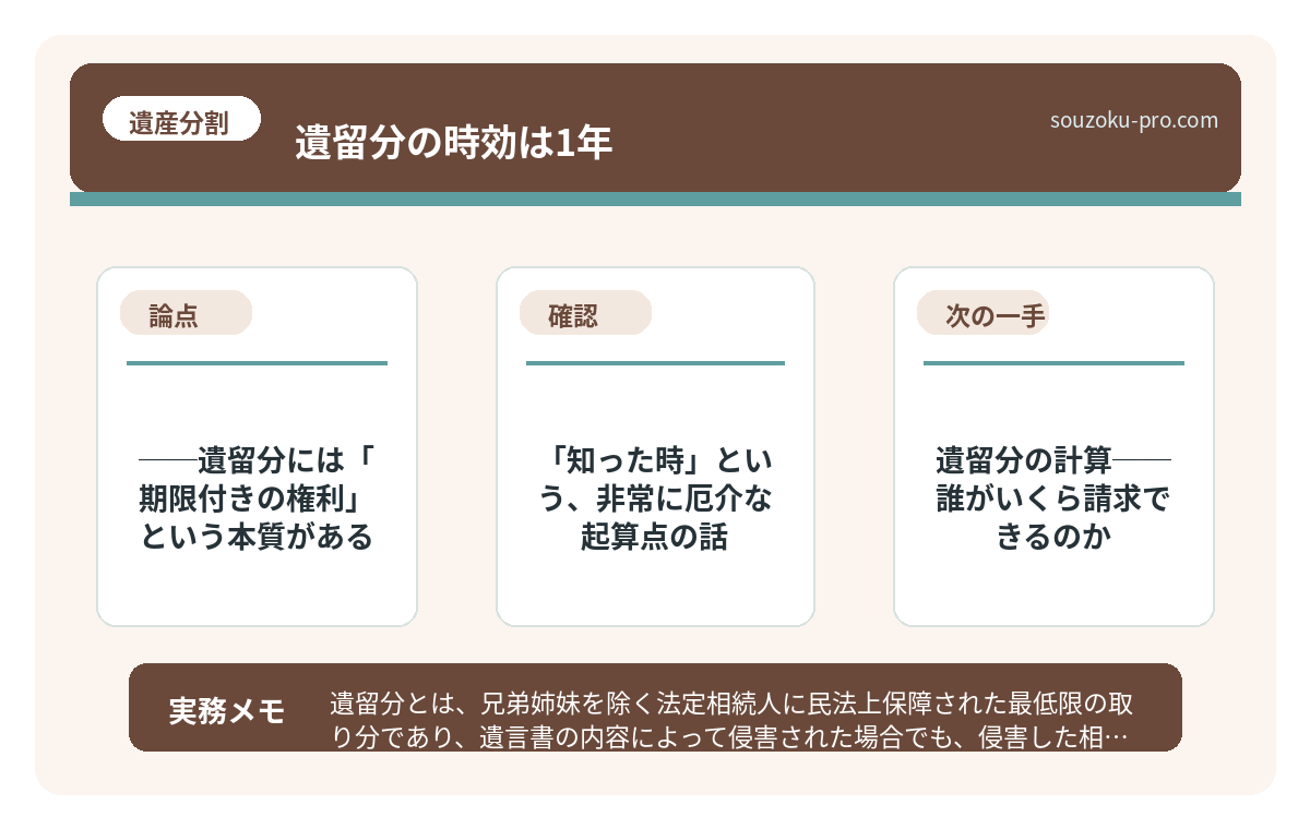 で、結論から言うと──遺留分には「期限付きの権利」という本質がある