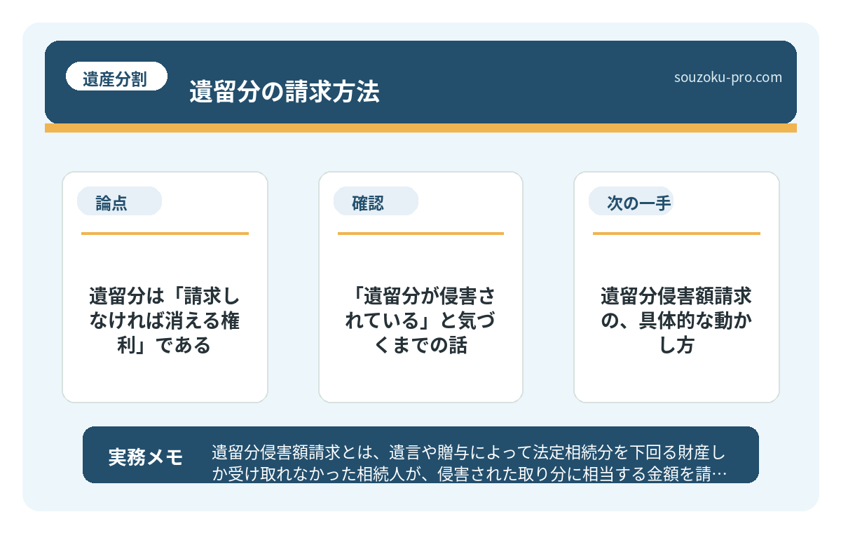 「遺留分が侵害されている」と気づくまでの話