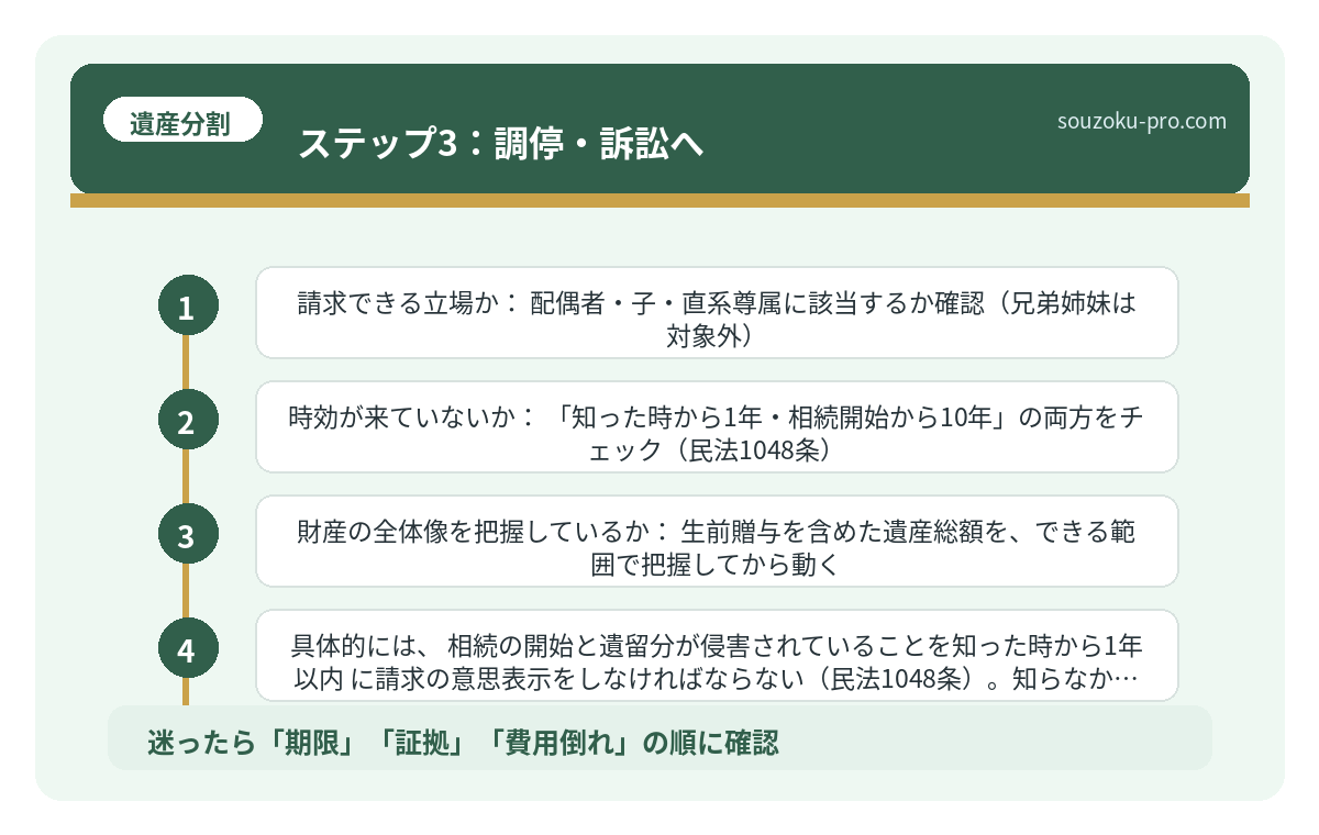 ステップ3：調停・訴訟へ