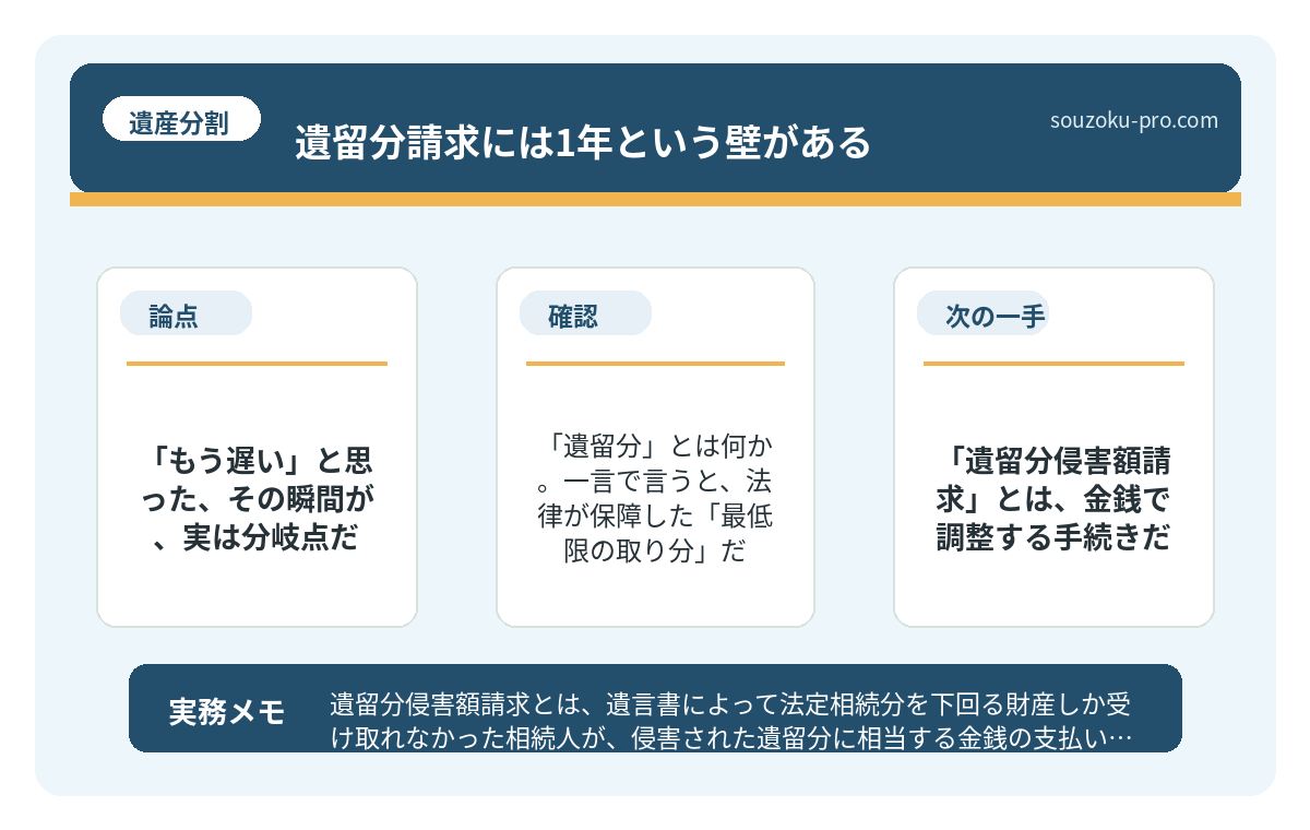 「遺留分」とは何か。一言で言うと、法律が保障した「最低限の取り分」だ。