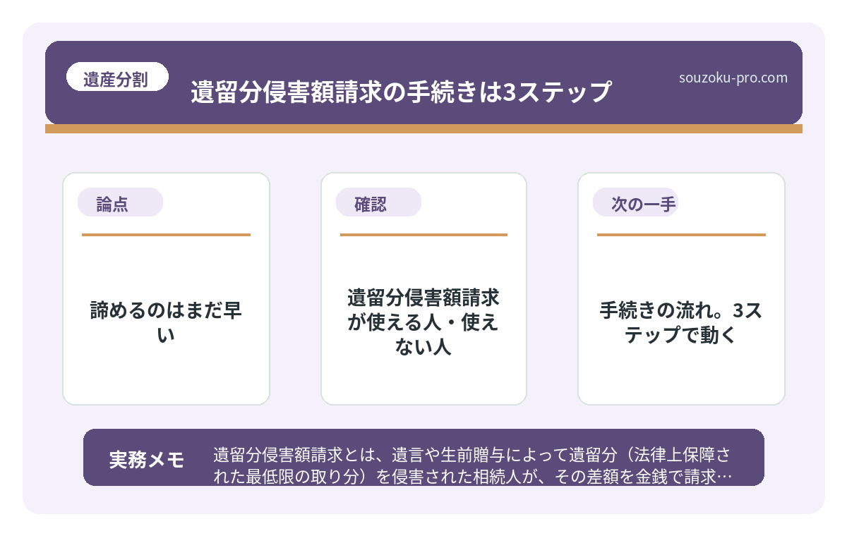 遺留分侵害額請求が使える人・使えない人