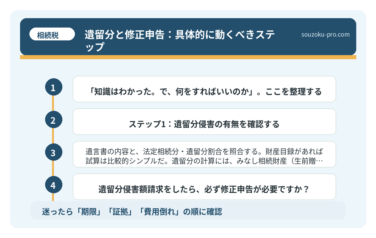 遺留分と修正申告:具体的に動くべきステップ