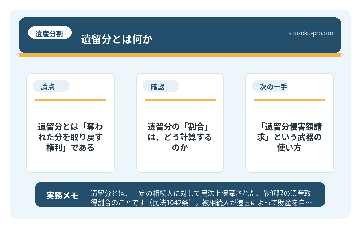 で、結論から言うと。遺留分とは「奪われた分を取り戻す権利」である