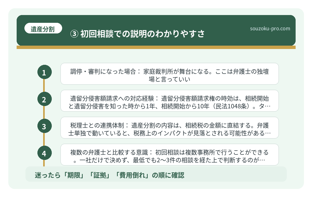 ③ 初回相談での説明のわかりやすさ