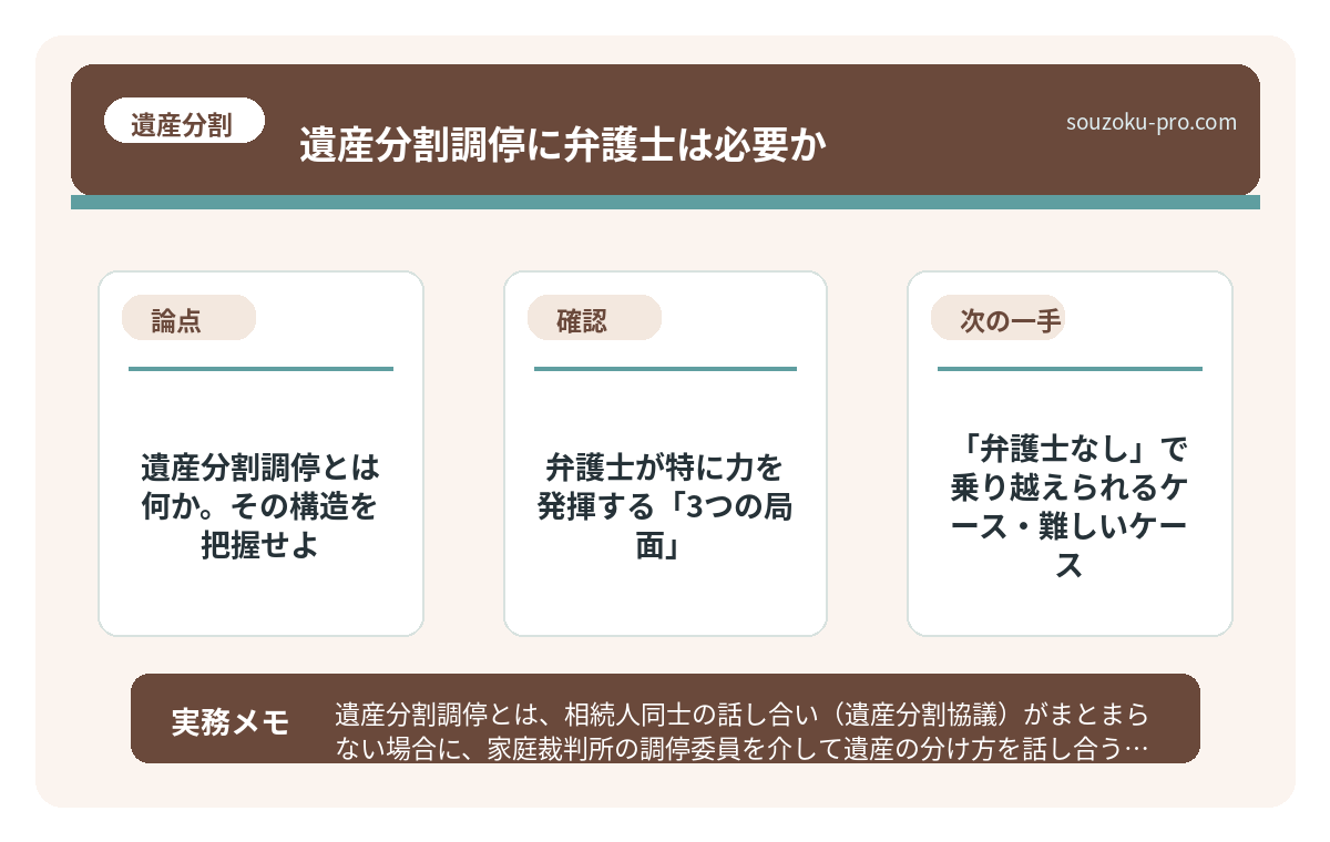 遺産分割調停とは何か。その構造を把握せよ