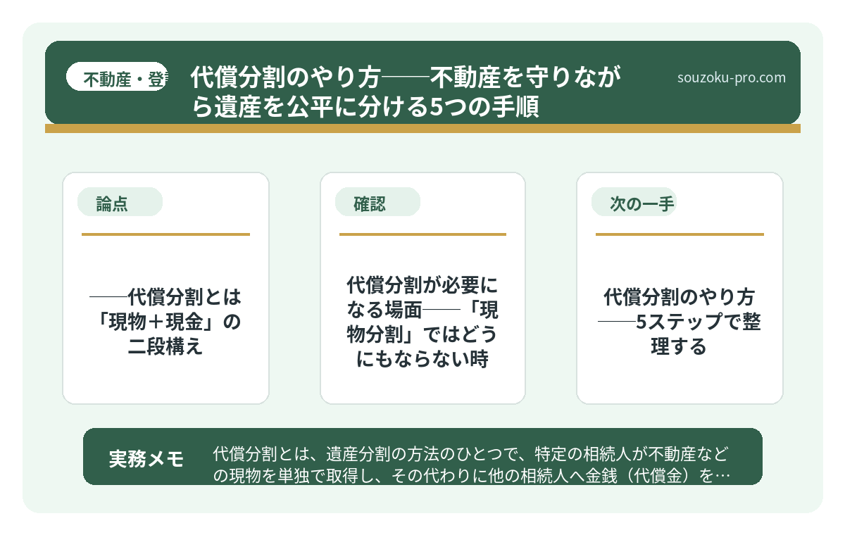 で、結論から言うと──代償分割とは「現物＋現金」の二段構え