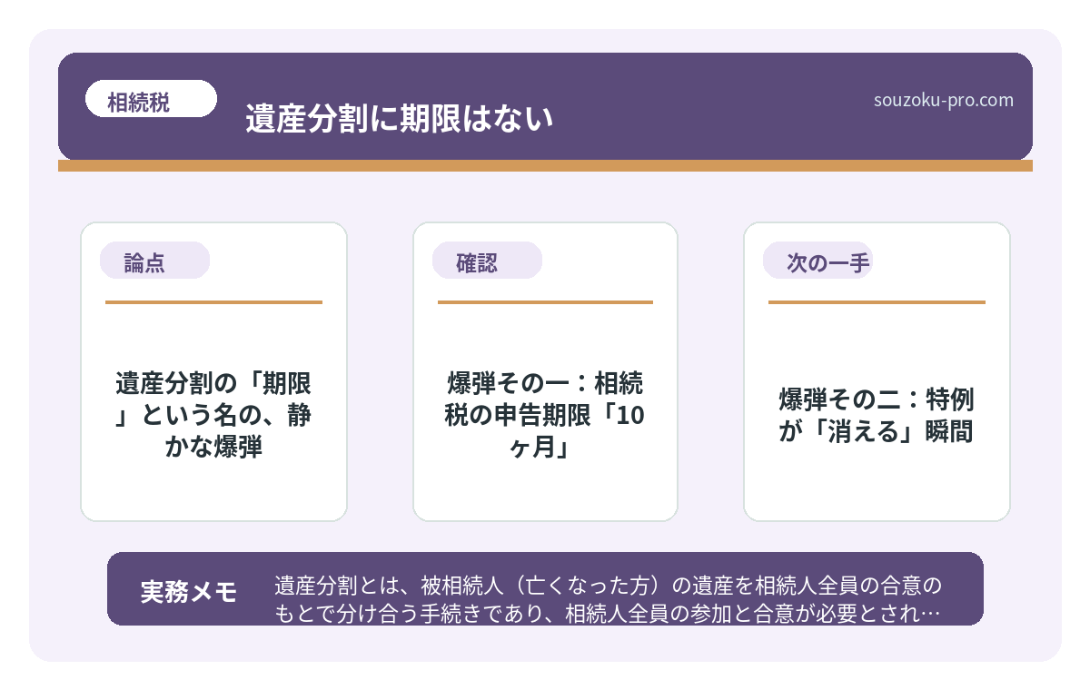 爆弾その一：相続税の申告期限「10ヶ月」