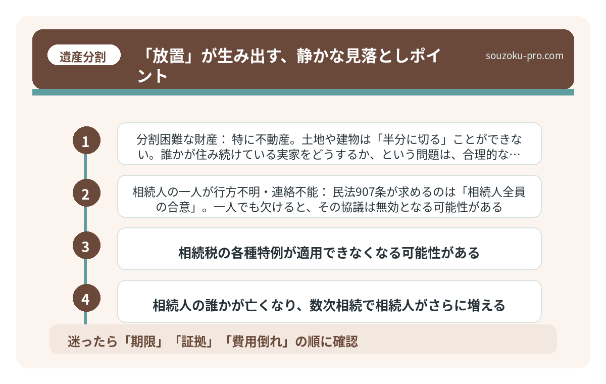 「放置」が生み出す、静かな見落としポイント