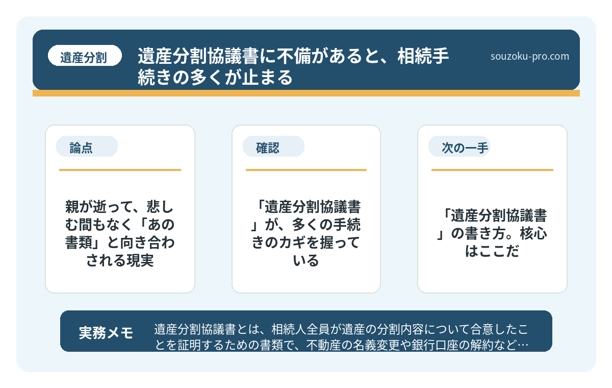 ④ 相続人全員の署名・捺印（実印）＋印鑑証明書の添付