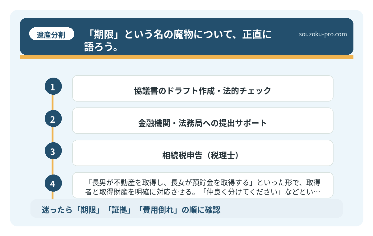 「期限」という名の魔物について、正直に語ろう。