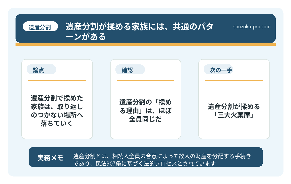 遺産分割が揉める「三大火薬庫」