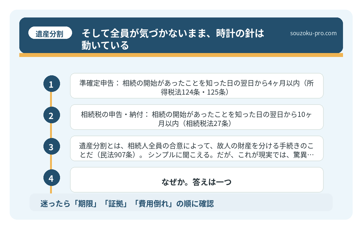 そして全員が気づかないまま、時計の針は動いている