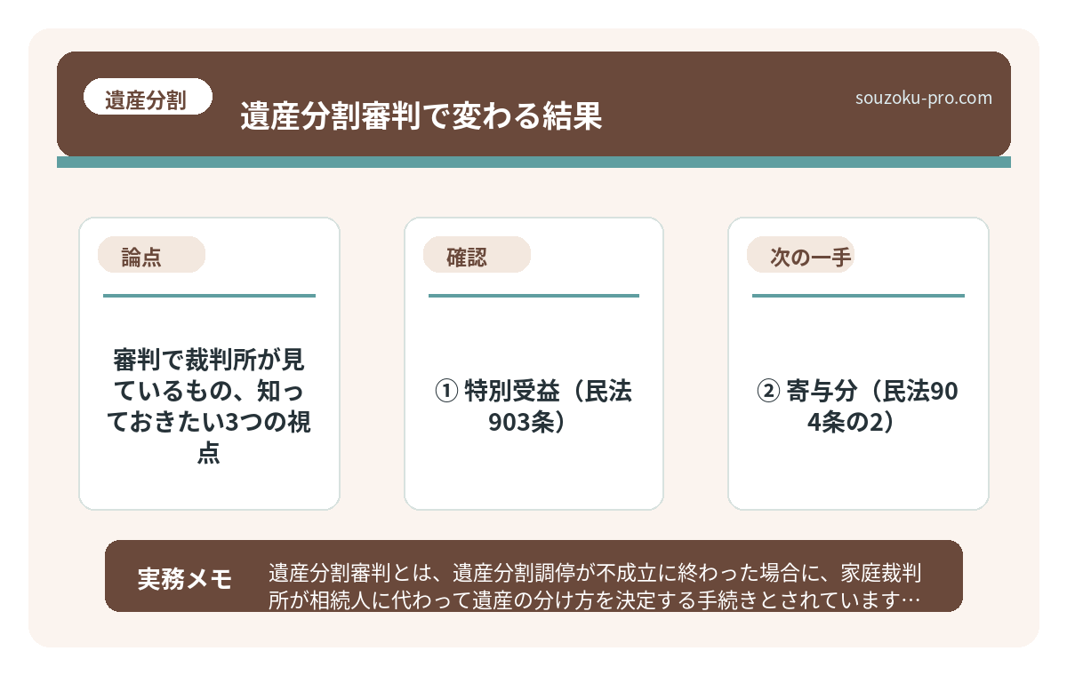 で、結論から言うと