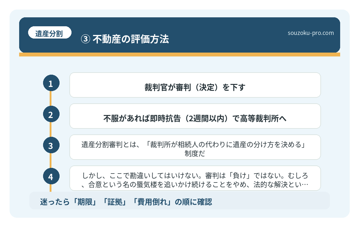 ③ 不動産の評価方法