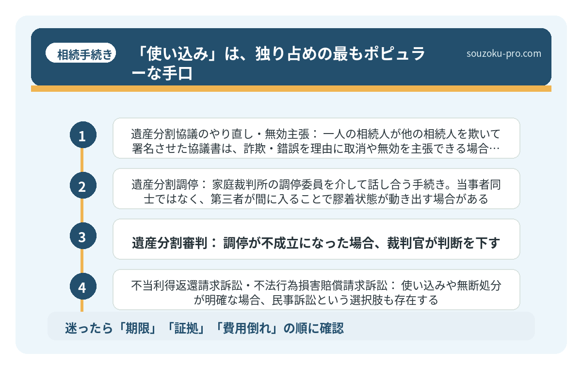 「使い込み」は、独り占めの最もポピュラーな手口