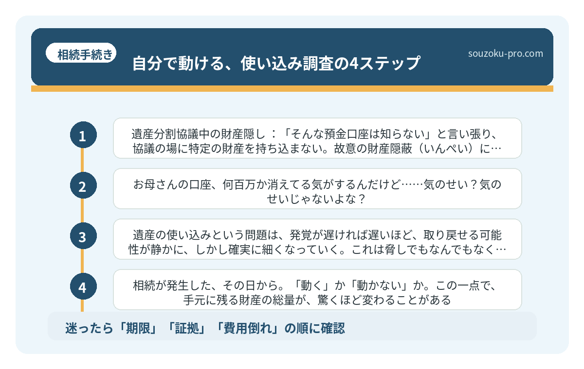 自分で動ける、使い込み調査の4ステップ