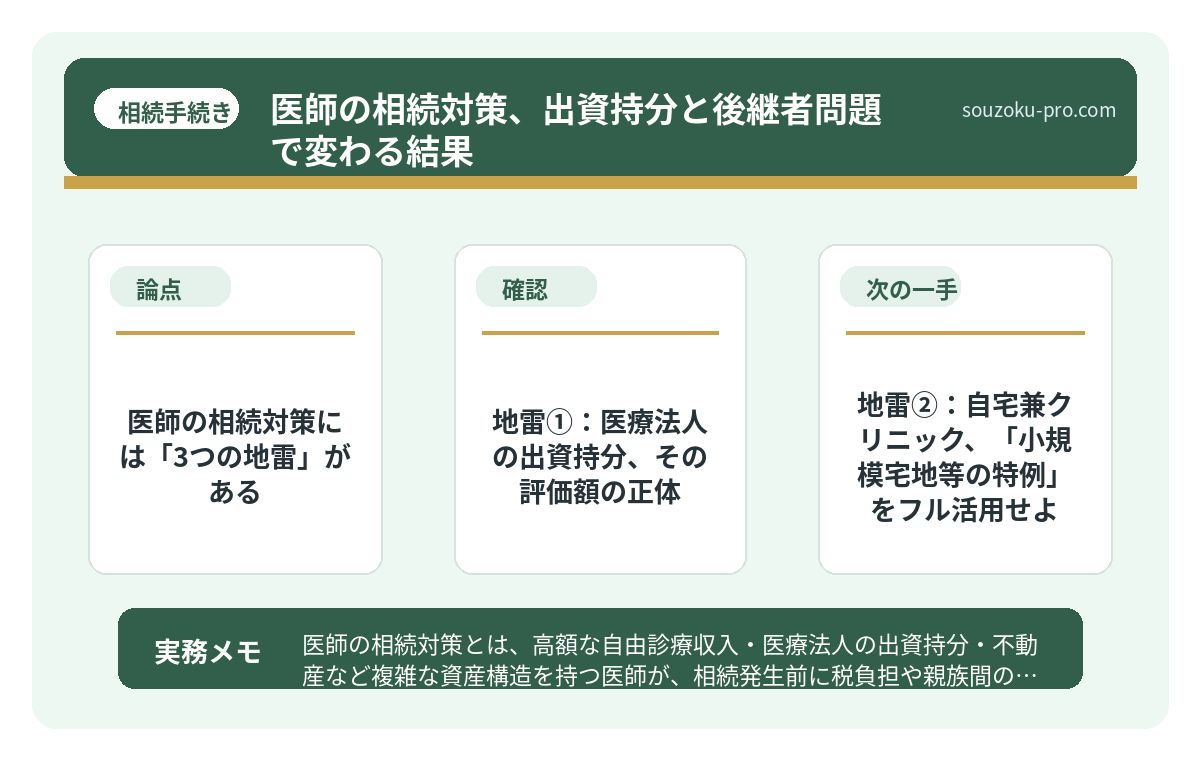 で、結論から言うと、医師の相続対策には「3つの地雷」がある