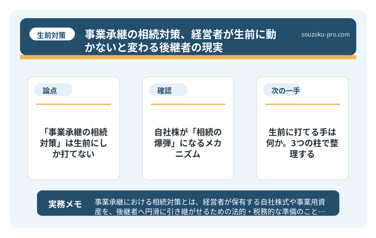 で、結論から言うと、「事業承継の相続対策」は生前にしか打てない